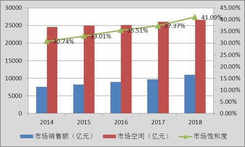 环保工程墟市饱和了吗 2020年环保工程行业兴盛前景及近况分解(图1)