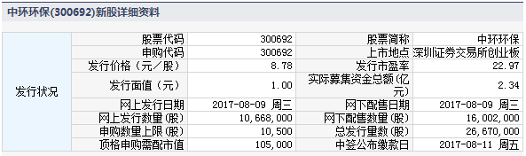 熊猫体育官网：处境工程什么是处境工程？的最新报道