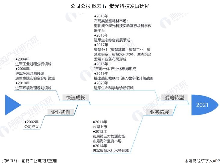 境况科技什么是境况科技？的最新报道(图8)