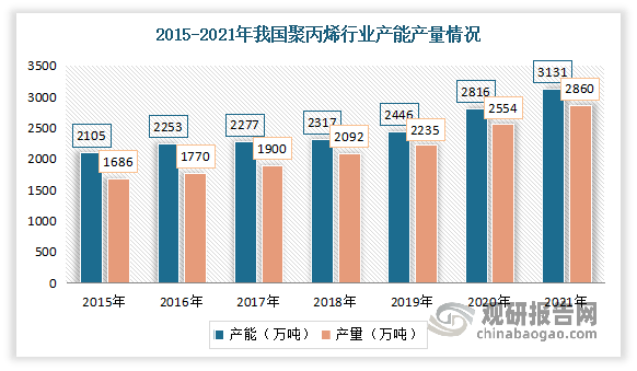 中邦环保设置行业起色深度阐发与投资前景酌量叙述（2022-2029年）(图2)