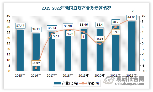 中邦环保设置行业起色深度阐发与投资前景酌量叙述（2022-2029年）(图7)