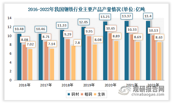 中邦环保设置行业起色深度阐发与投资前景酌量叙述（2022-2029年）(图6)