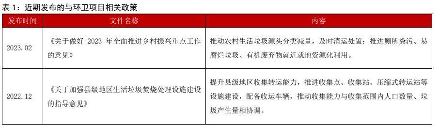 环保摆设行业深度陈诉 ：新能源+环卫摆设降碳减排筑生态(图7)