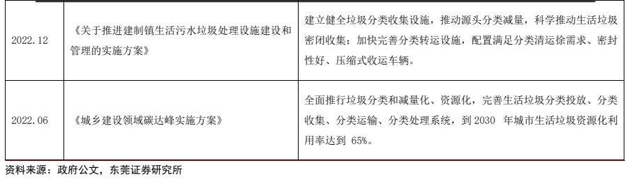 环保摆设行业深度陈诉 ：新能源+环卫摆设降碳减排筑生态(图8)