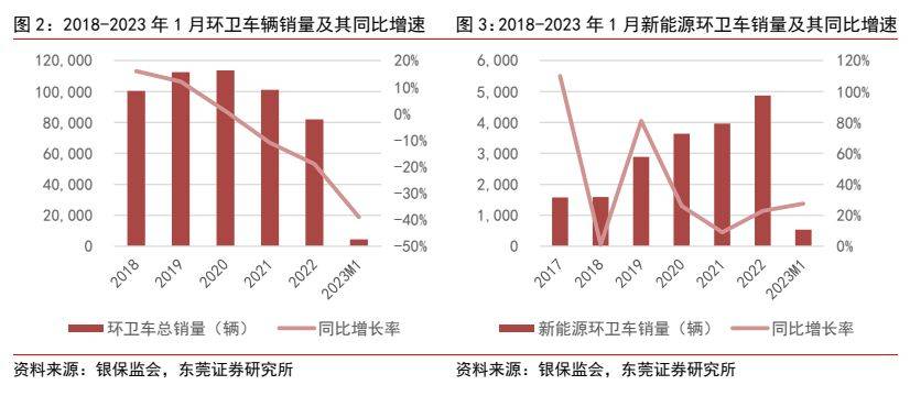 环保摆设行业深度陈诉 ：新能源+环卫摆设降碳减排筑生态(图2)