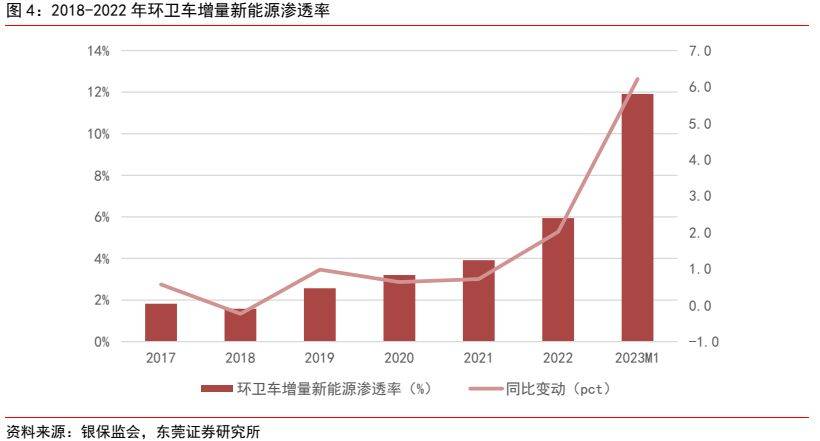 环保摆设行业深度陈诉 ：新能源+环卫摆设降碳减排筑生态(图3)