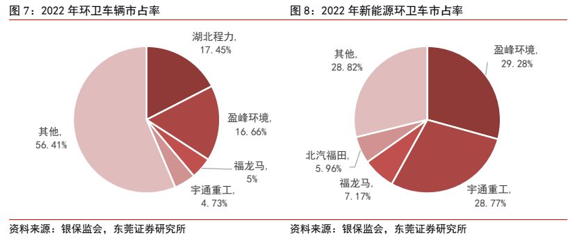 环保摆设行业深度陈诉 ：新能源+环卫摆设降碳减排筑生态(图6)