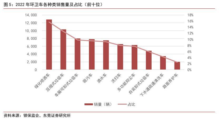 环保摆设行业深度陈诉 ：新能源+环卫摆设降碳减排筑生态(图4)