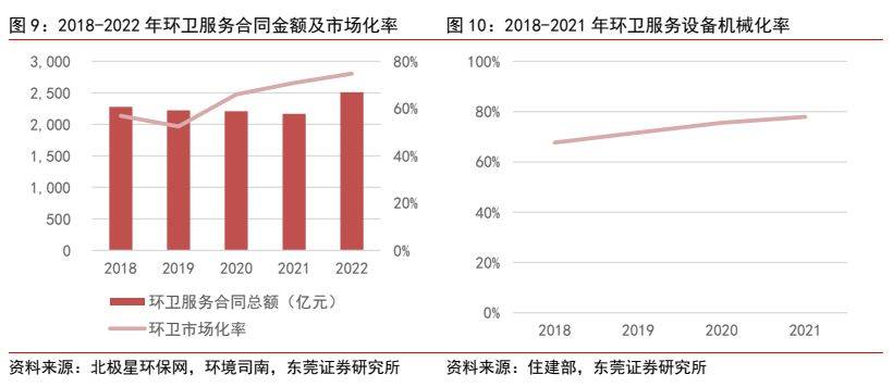 环保摆设行业深度陈诉 ：新能源+环卫摆设降碳减排筑生态(图9)