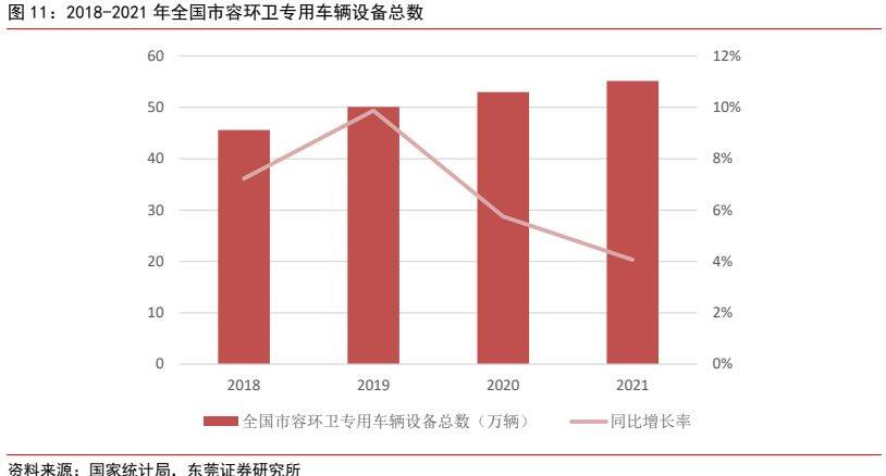 环保摆设行业深度陈诉 ：新能源+环卫摆设降碳减排筑生态(图10)