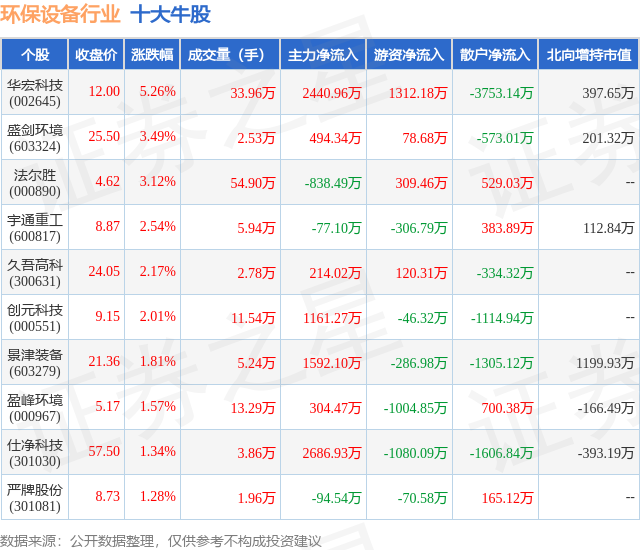 4月2日环保修筑行业十大牛股一览(图1)