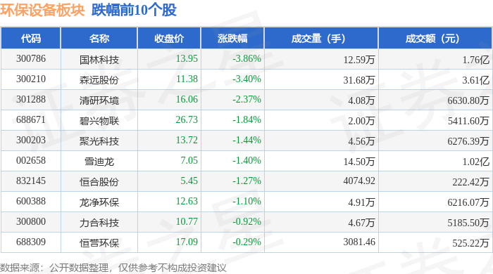 环保修筑板块4月2日涨06%华宏科技领涨主力资金净流入113676万元(图2)