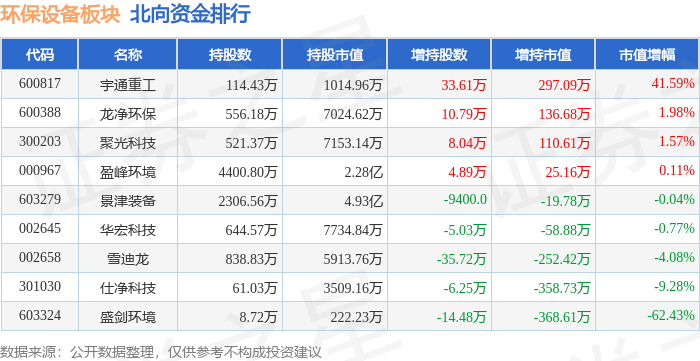 环保修筑板块4月2日涨06%华宏科技领涨主力资金净流入113676万元(图4)