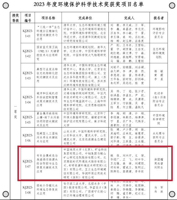 高能情况科研功效荣获2023年度情况保卫科学手艺奖一等奖(图1)