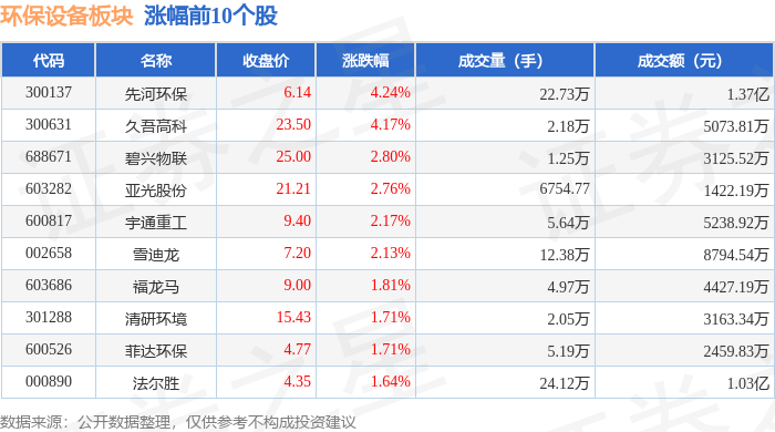 环保配置板块4月9日跌014%力合科技领跌主力资金净流出403695万元(图1)