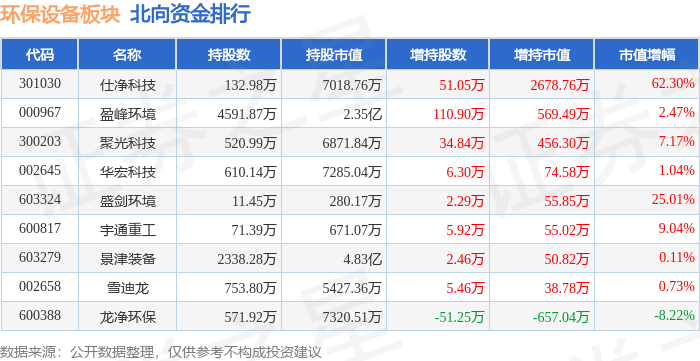 环保配置板块4月9日跌014%力合科技领跌主力资金净流出403695万元(图4)