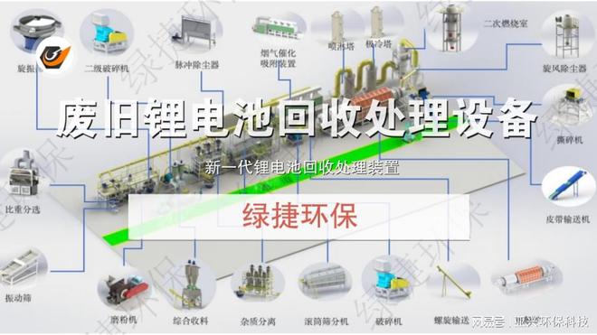 废旧锂离子电池破裂分选接受获套摆设一项前沿的环保时间(图4)