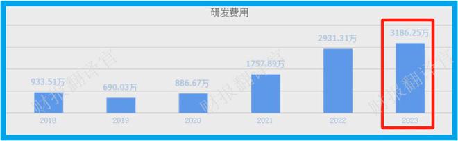 中邦科学院体例内以科技改进为引颈的节能、环保上市公司(图2)