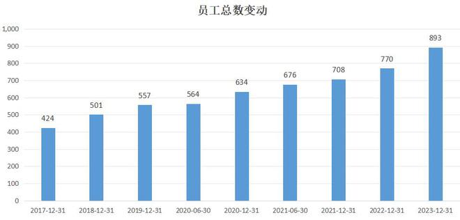 中邦科学院体例内以科技改进为引颈的节能、环保上市公司(图4)