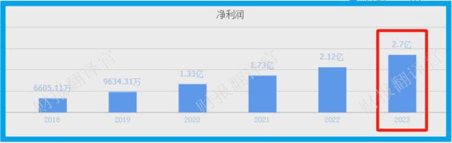 中邦科学院体例内以科技改进为引颈的节能、环保上市公司(图5)