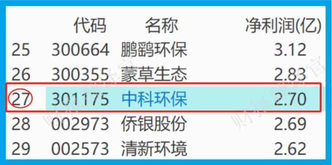 中邦科学院体例内以科技改进为引颈的节能、环保上市公司(图6)