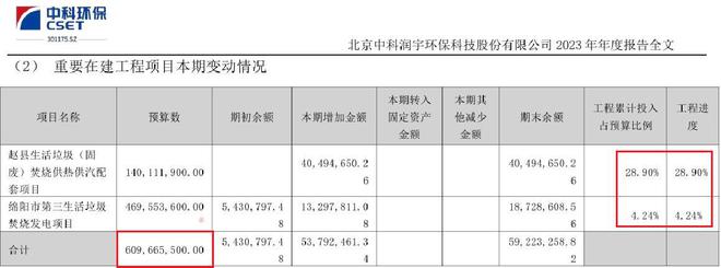 中邦科学院体例内以科技改进为引颈的节能、环保上市公司(图9)