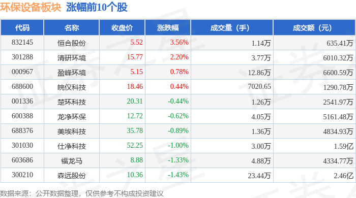 熊猫体育app下载：环保配置板块4月10日跌162%力合科技领跌主力资金净流出101亿元(图1)