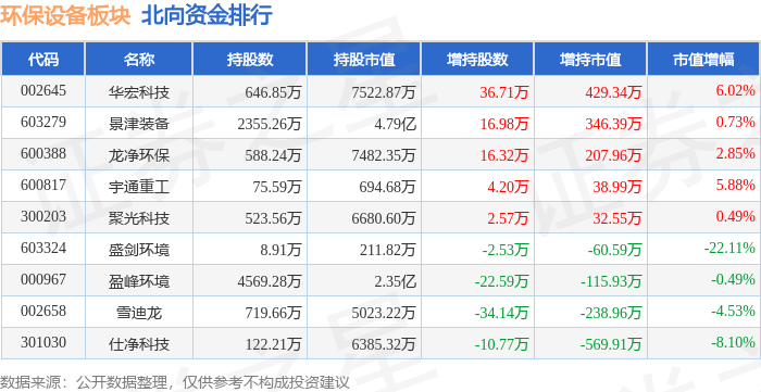 熊猫体育app下载：环保配置板块4月10日跌162%力合科技领跌主力资金净流出101亿元(图4)