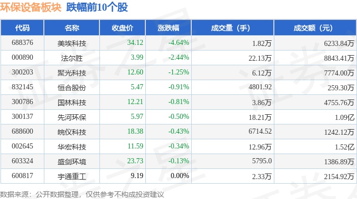 熊猫体育app：环保摆设板块4月11日涨104%力合科技领涨主力资金净流出15044万元(图2)