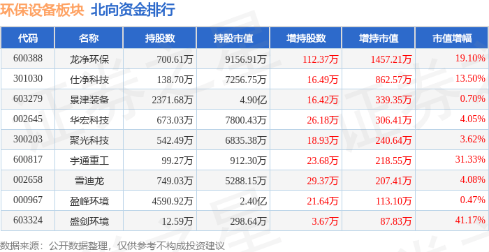 熊猫体育app：环保摆设板块4月11日涨104%力合科技领涨主力资金净流出15044万元(图4)