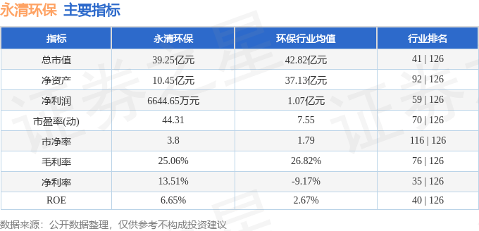 永清环保（300187）4月19日主力资金净买入33143万元(图2)