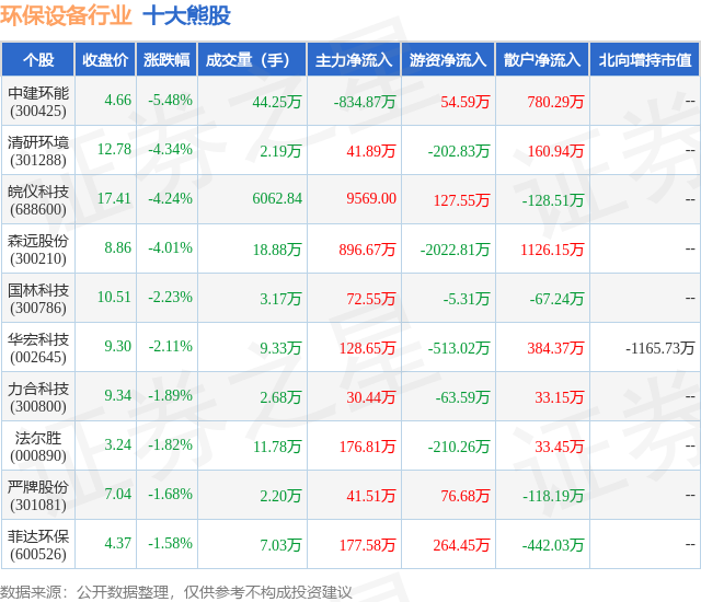 4月22日环保修立行业十大熊股一览(图1)