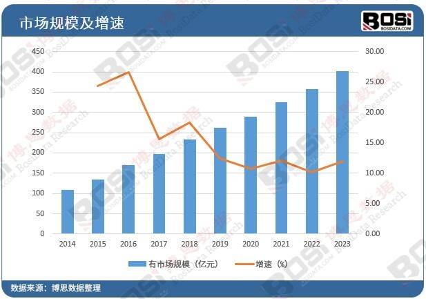 环保风暴来袭除尘筑设行业迎来商场春天