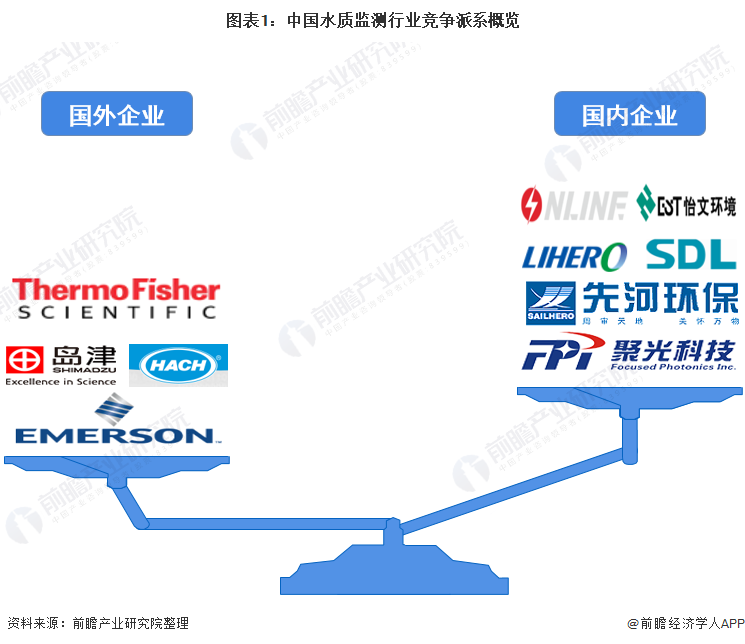 环保仪器什么是环保仪器？的最新报道(图1)