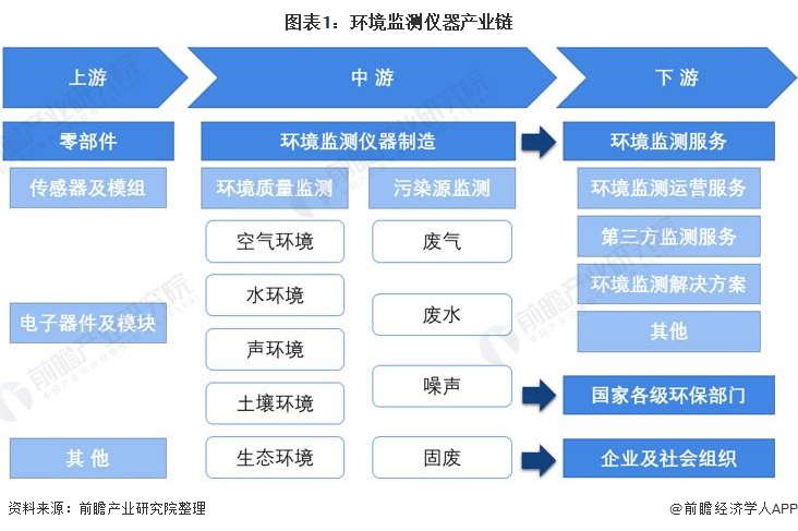 环保仪器什么是环保仪器？的最新报道(图3)