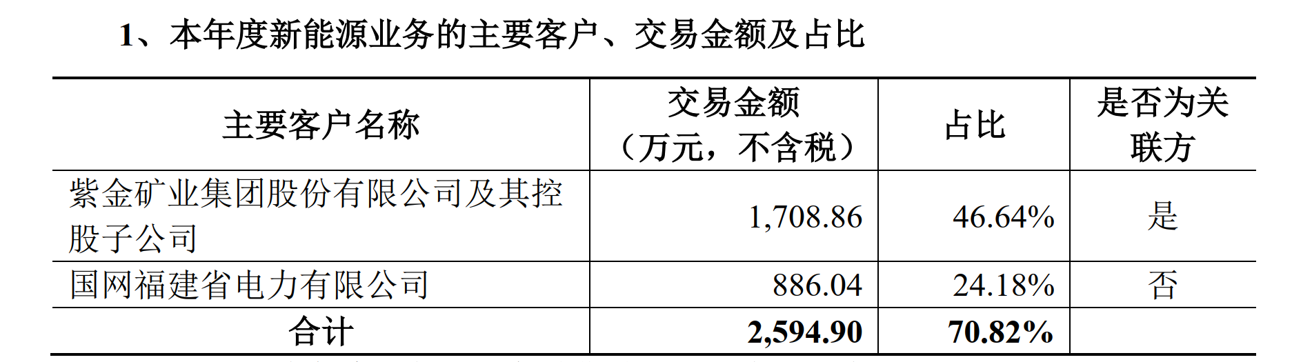 龙净环保复兴拘押任务函 称控股股东未实质局限公司新能源生意(图1)