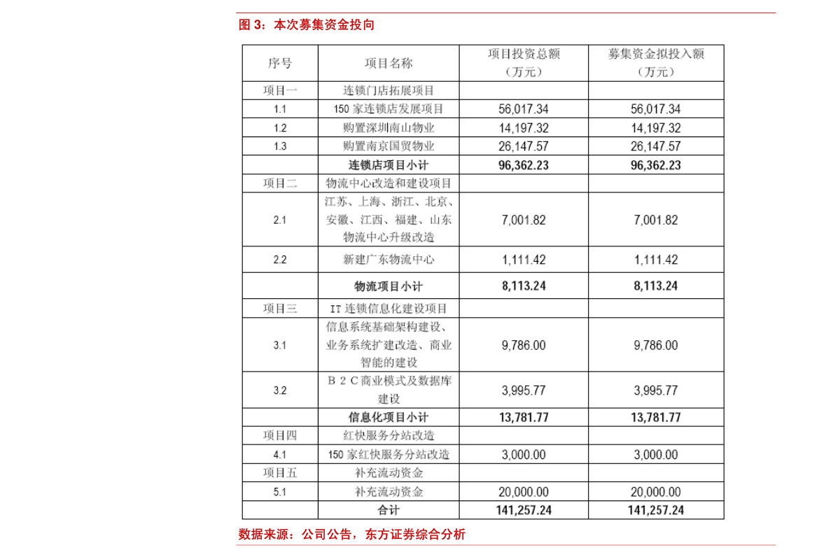 熊猫体育官网：环保筑立（环保筑立上市公司）(图2)