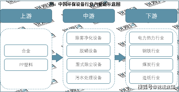 熊猫体育官网：2023环保设置行业投融资环境及行业中心企业梳理(图1)