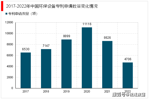 熊猫体育官网：2023环保设置行业投融资环境及行业中心企业梳理(图4)