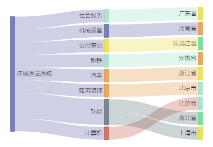 熊猫体育app：A股绿色周报丨9家上市公司揭穿境遇危害 ST巴安控股公司被罚90万元(图2)